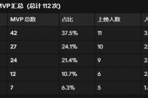 NBA明尼苏达山猫vs波特兰火焰直播_NBA明尼苏达山猫vs波特兰火焰在线直播_免费无插件在线观看NBA明尼苏达山猫vs波特兰火焰直播