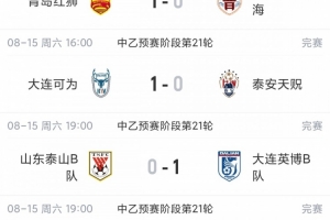 中乙综述：北区争冠组全部出炉！泰山B队 山西 大连可为 海港B队
