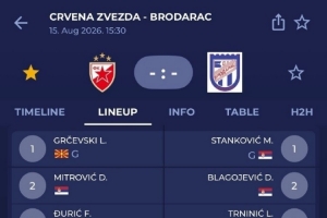 博主：贝尔格莱德红星U19新赛季联赛首战，17岁小将万项首发出战